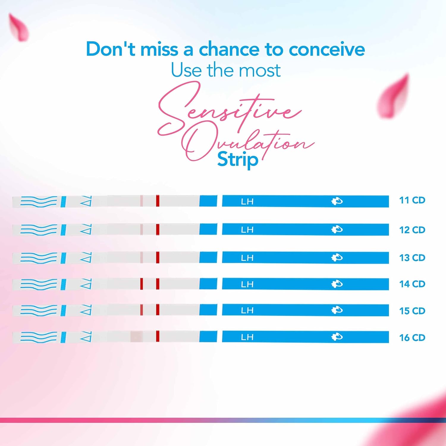 Clinical Guard Urine Test Strips Ovulation 5 - Don't Miss a Chance to Conceive