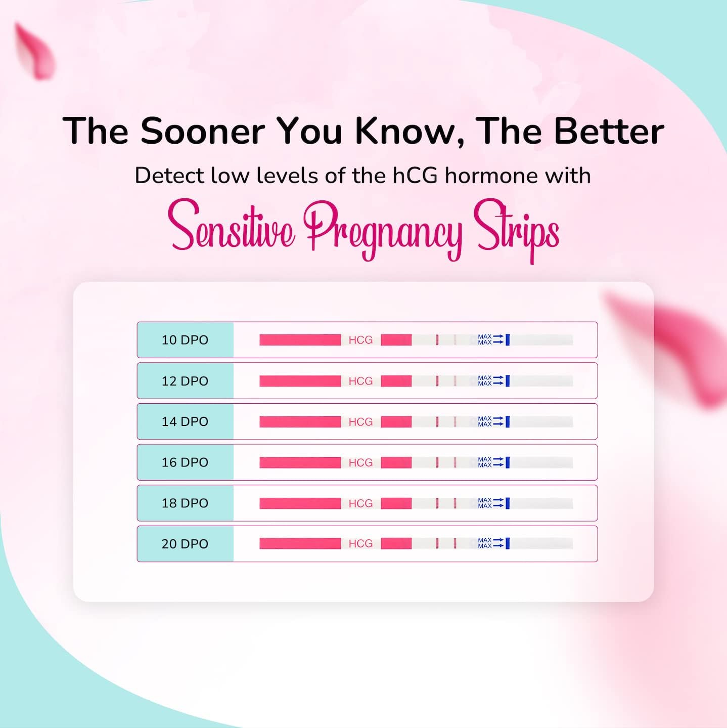 Clinical Guard Urine Test Strips Pregnancy hCG 6 - Sensitive Pregancy Strips